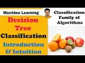 Decision Tree Classification Introduction and Intuition