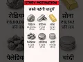 Download Lagu The most expensive metal👈  सबसे महंगी धातुएं #gk #short #metal