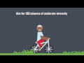 What happens inside your body when you exercise