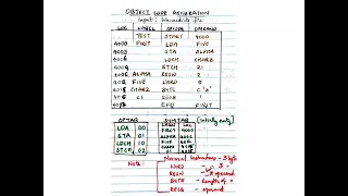 Object Code Generation