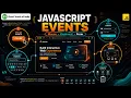 JavaScript Events Tutorial Mouse Keyboard Form Window Clipboard Events Part 3