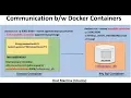 JAVA MYSQL APPLICATIONS AS DOCKER CONTAINERS Linking Multiple Docker Containers