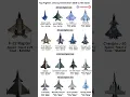 Top Fighter Jets RANKED by Generation (6th to 4th Gen) | NGAD to Mirage 2000 #shorts