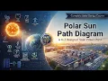A to Z Design of Solar Power Plant Part 17 Polar Sun Path Diagram