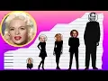 How Tall Is Jayne Mansfield - Height Comparison