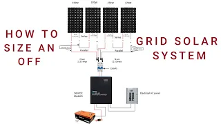 How to Size Your Off Grid Solar System