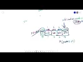Advanced Programming Concepts using C - Relationship between Arrays and Pointers
