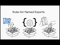 React Import Export Explained in 5 Minutes Default vs Named Import Easy Guide