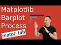 Matplotlib Bar Chart Creation Process Behind the Scenes