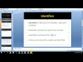 Java Pashto - 14 Identifiers Keywords