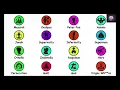 Every Mental Complex Explained in 8 Minutes