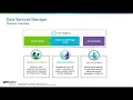 Implement Database as a Service with VCF Data Services Manager v2 1