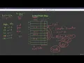 25 7 LinkedHashMap Hashtable Cache in Java Abdul Bari Java Course
