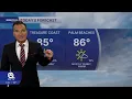 WPTV First Alert Weather Forecast for Morning of Tuesday March 10 2026