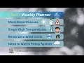 The Week Ahead - December 1-5 2025
