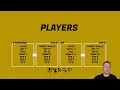 Wing Back Cycle Training Plan in hattrick