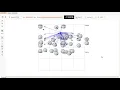 91 9176206235 Wireless sensor networks in NS3 WSN in Ns3 P in wireless using ndnsim