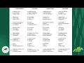 Keeneland Look-Ahead with Jeremy Plonk for Wednesday April 15 2026