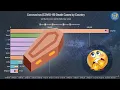 COVID-19 Deaths Worldwide Update 26 June Bar Chart Race Top 10 Coronavirus Death by Country Live