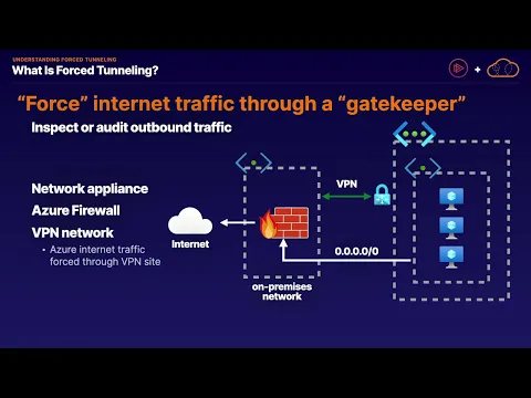 Azure Firewall Forced Tunneling