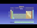 The Periodic Table Explained