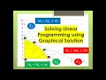 LINEAR PROGRAMMING MAXIMIZATION MODEL Operations RESEARCH TAGALOG TUTORIAL PART 2