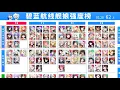 Azur Lane Beginners Guide P3 Mob and Boss Fleets