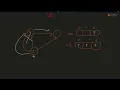 Detect Cycle in a Directed Graph