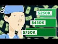 How Much Money Do Doctors Actually Make