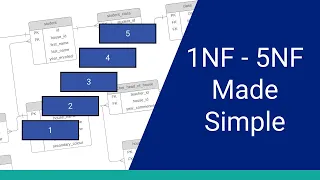 Database Normalization 1NF to 5NF in Plain English