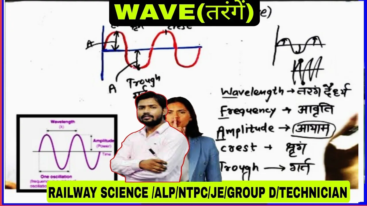 खान sir wavelength frequency and amplitude ll sound wave ll what is wavelength #sciencegk