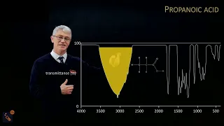25 Infra Red Spectroscopy