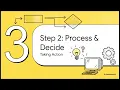 Class 8 Computer Chapter 5 Flowchart Problem-Solving