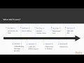 Progressive Web Application Development The course Overview packtpub com