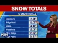 Snow totals for NY NJ CT