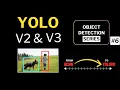 YOLOv2 YOLO9000 and YOLOv3 Explained
