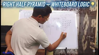 Right Half Pyramid Pattern in Java Master Logic Building Step-by-Step
