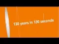 IPU 130 years in 130 seconds
