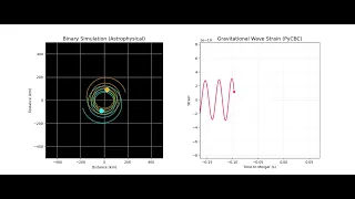Visualizing Gravitational Waves with Python 1
