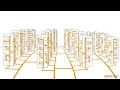 Main Categories in OSS and BSS