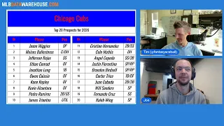 PWP Chicago Cubs Top 20 Prospects 2026