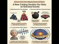 Echoes of the Void The Expanding Gravitational Wave Catalog