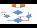 Introduction to 5 program steps of Arduino tutorial 4