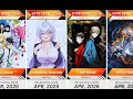 All Upcoming Spring 2026 Anime Anime Bytes