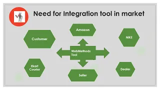 1 Introduction About Webmethods