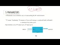 UNIT V - BASIC CONCEPTS OF RF DESIGN