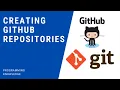 Git and GitHub Tutorial for Beginners 4 - Creating GitHub repositories Useful Git commands