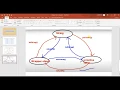 Wrapper Classes and Primitive Data Types in Java - Implementation of Autoboxing Unboxing