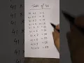 Multiplication Trick for table of 41 multiples