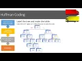Huffman Coding